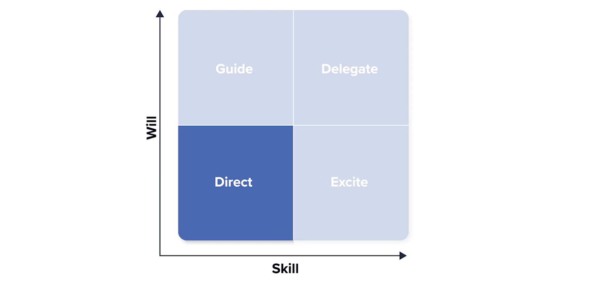 How To Use The Skill/Will Matrix